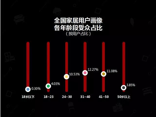 中国建博会发布家居行业大数据（数据报告全文已附）