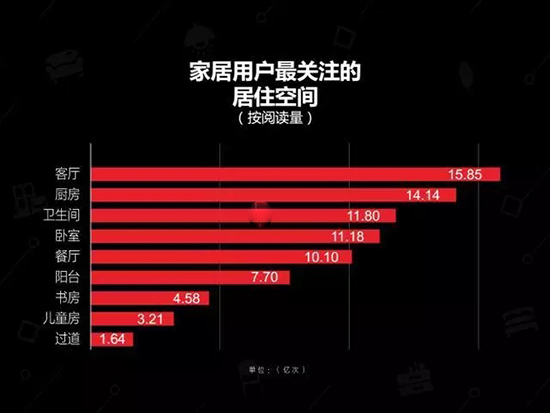 中国建博会发布家居行业大数据（数据报告全文已附）