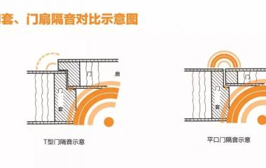 T型门与平口门到底如何选择？霍尔茨T型门！